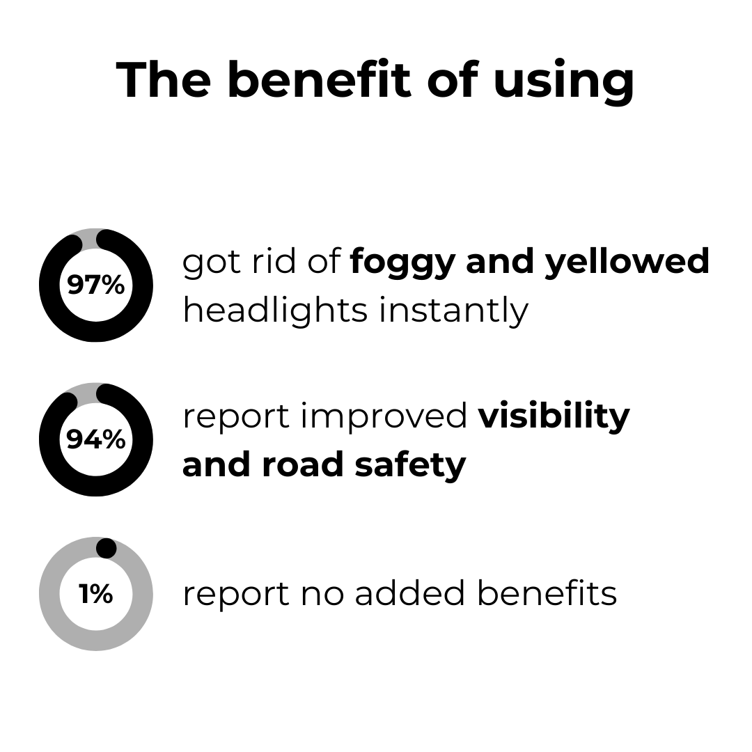 Przywróć swoje reflektory w mgnieniu oka 